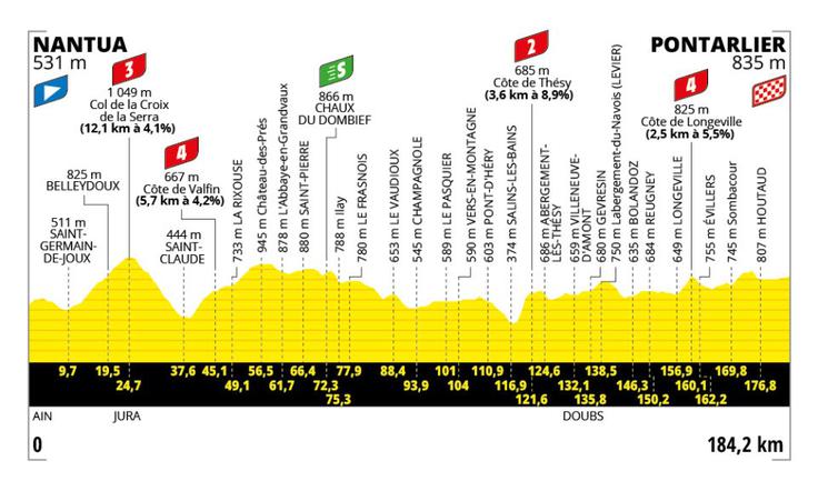 20. etapa Tour de France | Foto: A. S. O.