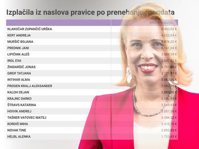 Klakočar Zupančič gre z najvišjim poslanskim nadomestilom na lokalne volitve