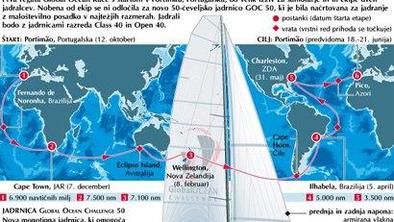 Pred vrati nova oceanska regata