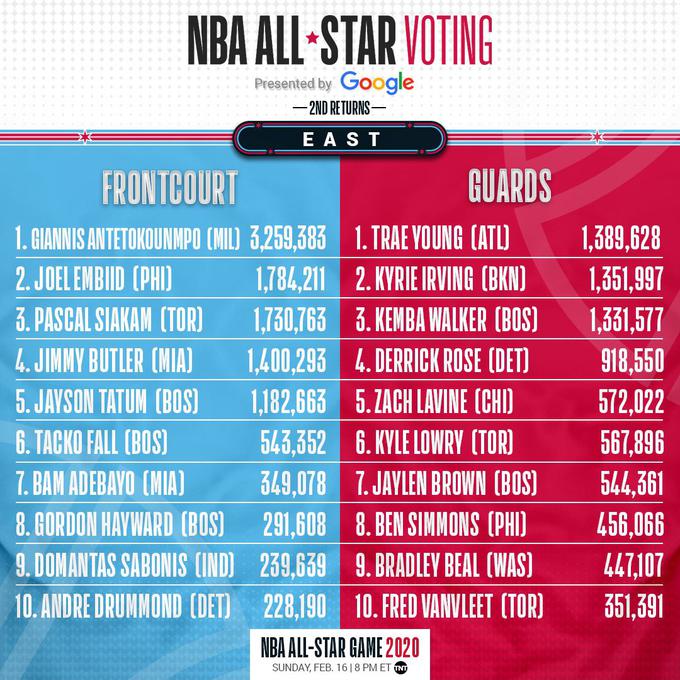 glasovanje | Foto: NBA