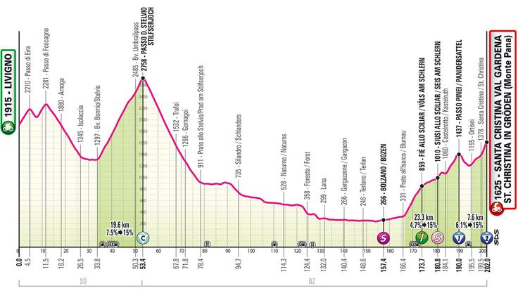 Dirka po Italiji, trasa 16. etape | Foto: zajem zaslona