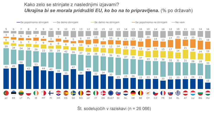 eurostat | Foto: EUROSTAT