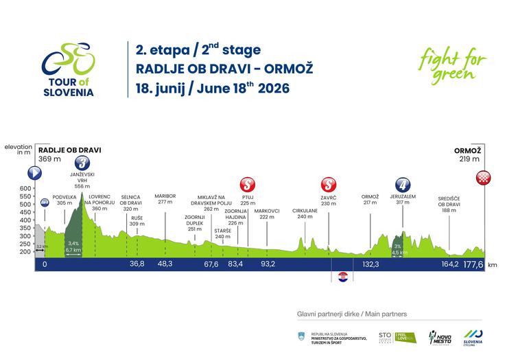Dirka Po Sloveniji 2. etapa | Foto: 