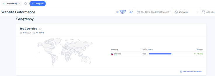 Delež obiskovalcev spletne strani nuvonex.org glede na lokacijo | Foto: Posnetek  zaslona