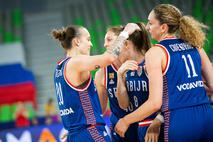 EuroBasket 2023 - Srbija