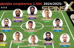 Olimpija še enkrat več prehitela Maribor in Celje