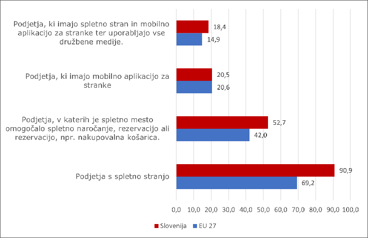 Vir: EUROSTAT, december 2024 | Foto: 