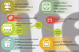 24. LIFFe v številkah