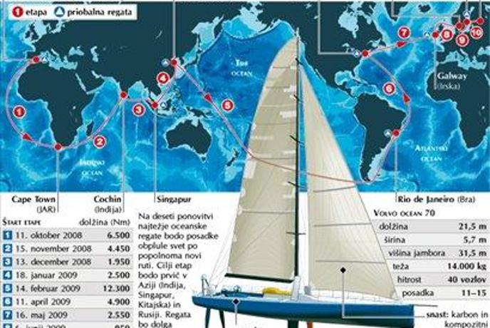 Na obzorju najtežja oceanska regata