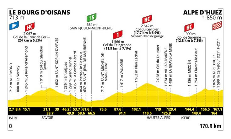TdF-20-etapa | Foto: zajem zaslona