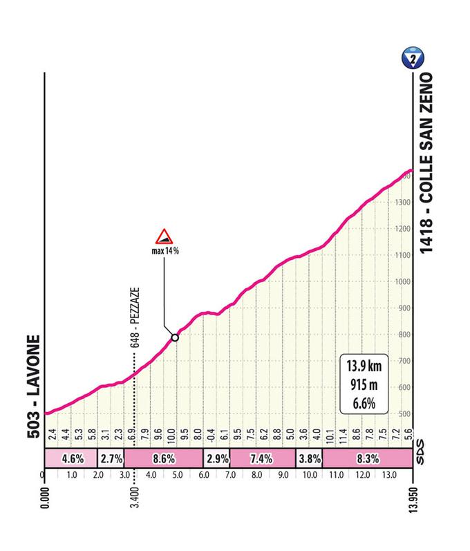 Giro 2024, trasa 15. etape | Foto: zajem zaslona