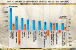 Čigave žemljice se prodajo najbolje vroče?