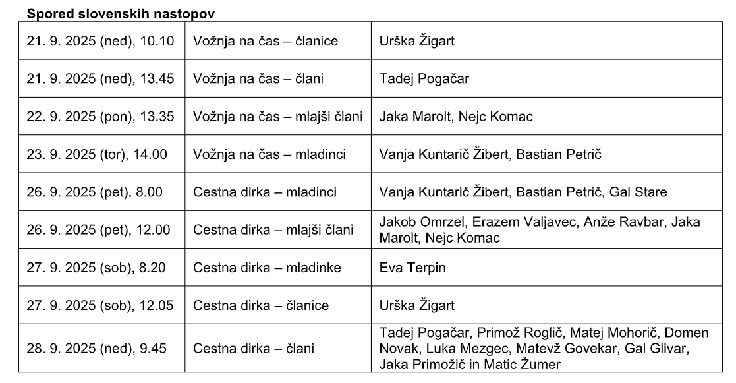 spored Kigali | Foto: 