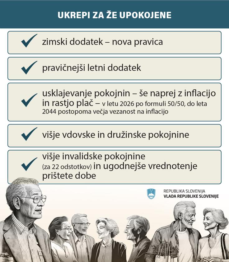 GRAFIKA 5 UKOM_PR_clanek_pokojninska_grafike_upokojeni GRAFIKA 5 UKOM_PR_clanek_pokojninska_grafike_upokojeni | Foto: Urad vlade za komuniciranje