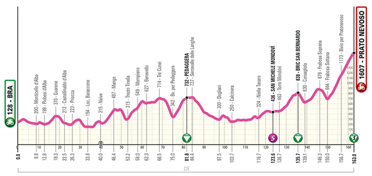 Giro Next Gen 7. etapa | Foto: 