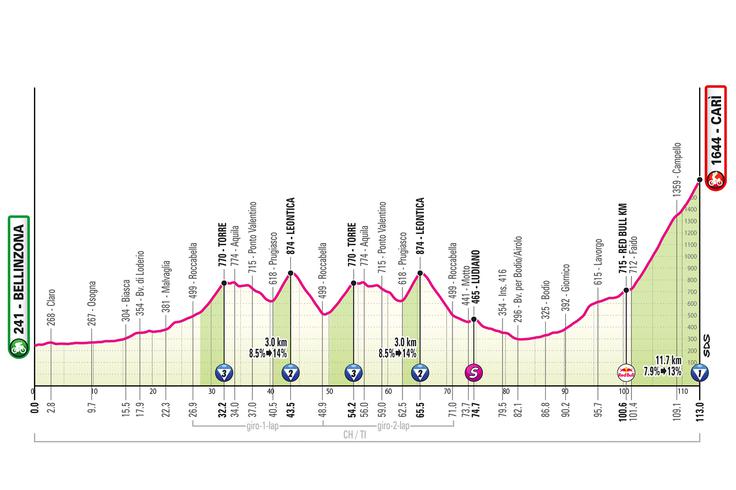 Giro 2026, trasa 16. etape | Foto: zajem zaslona