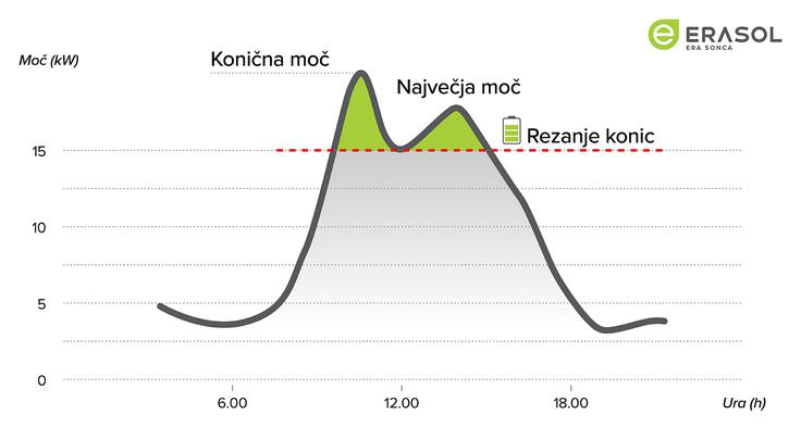 Graf-rezanje konic_1500 x 800 | Foto: Erasol d.o.o.