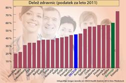 Slovenija: država z visokim deležem zdravnic