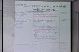 Dars je negospodarno porabil več kot 2,2 milijona evrov