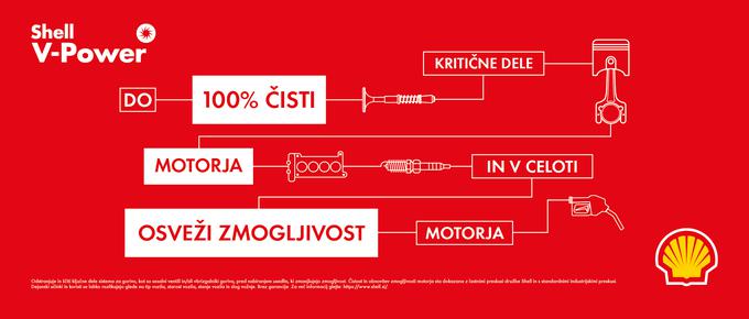 Shell | Foto: Shell Adria d.o.o.