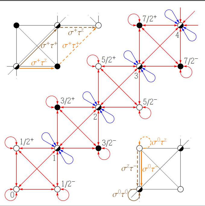 Neravnovesno stanje Hubbardovega modela, najpreprostejšega modela, ki opiše močne interakcije med elektroni v trdni snovi | Foto: 