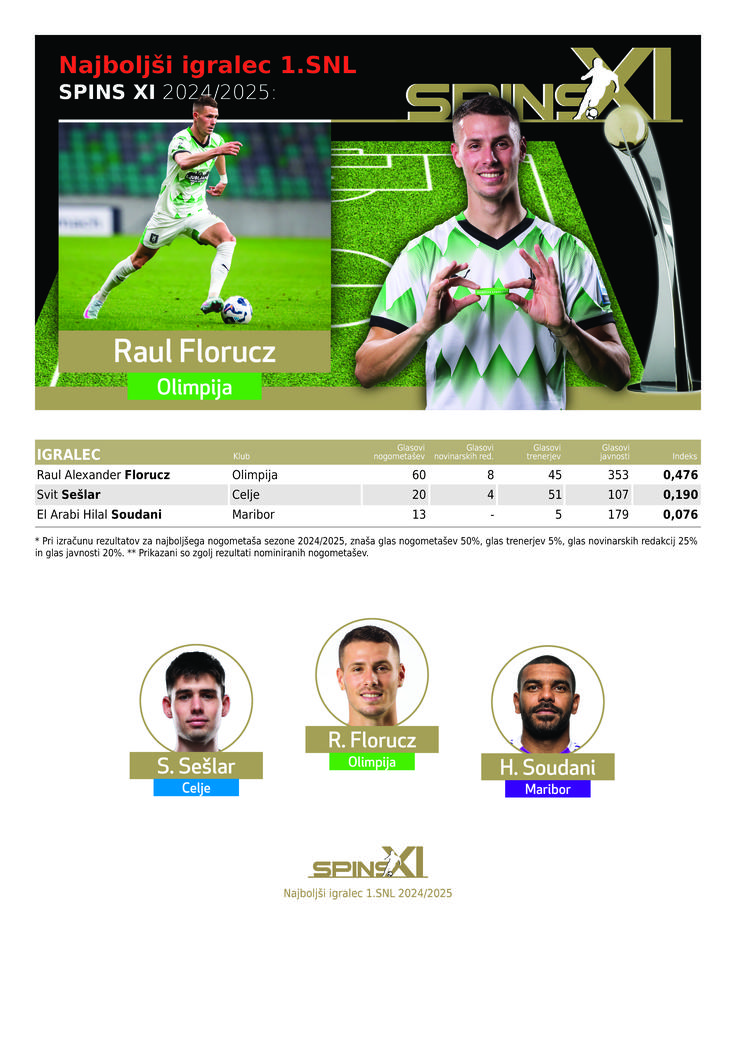SPINS Raul | Foto: SPINS
