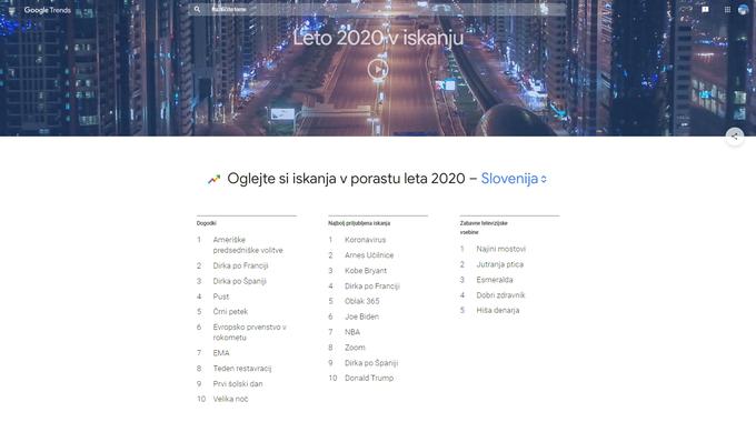 Seznami Google Trends temeljijo na iskalnih poizvedbah z največjim porastom prometa letos in v primerjavi s prejšnjim letom. | Foto: S. C. (zajem zaslona)