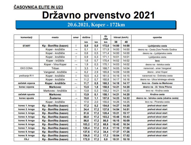 časovnica | Foto: 