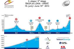 3. etapa: Škofja Loka - Vršič