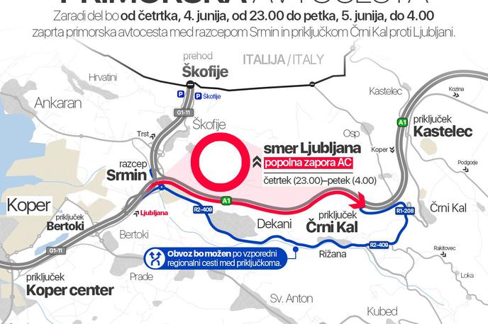 Primorska avtocesta | Avtocesta bo zaprta zaradi nadgradnje sistema.  | Foto Prometno-informacijski center
