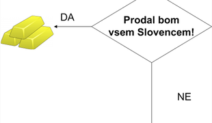 Dežela, polna patriotizma