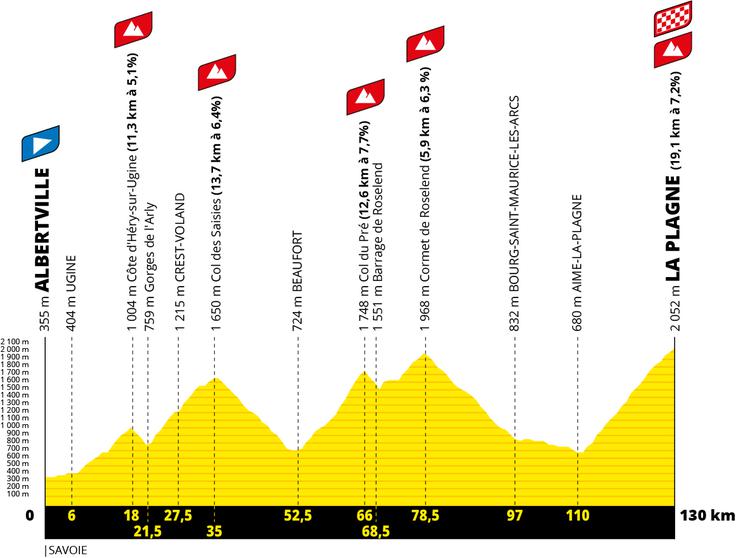 Tour de France, 19. etapa | Foto: A. S. O.
