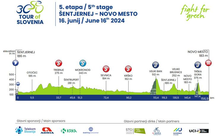 Po Sloveniji 2024, profil 5. etape | Foto: zajem zaslona