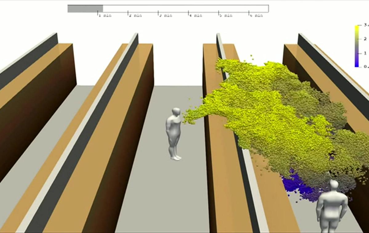 finska raziskava | Raziskovalci finske univerze v Helsinkih, meteorološkega inštituta ter tehničnega in inovacijskega centra so naredili 3D-simulacijo kašlja v trgovini. | Foto Aalto University