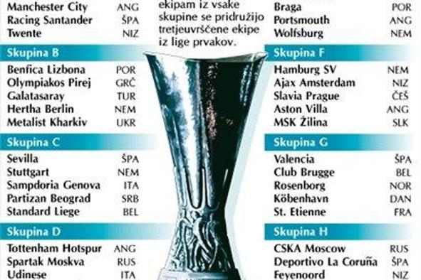 Slovenci dobili nasprotnike v pokalu UEFA