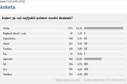Sončna očala nujen modni dodatek