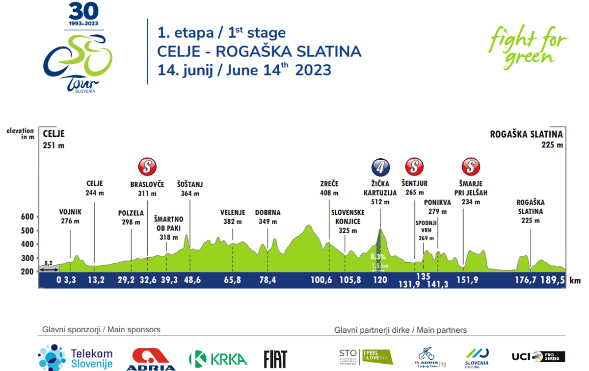 1. etapa dirke Po Sloveniji