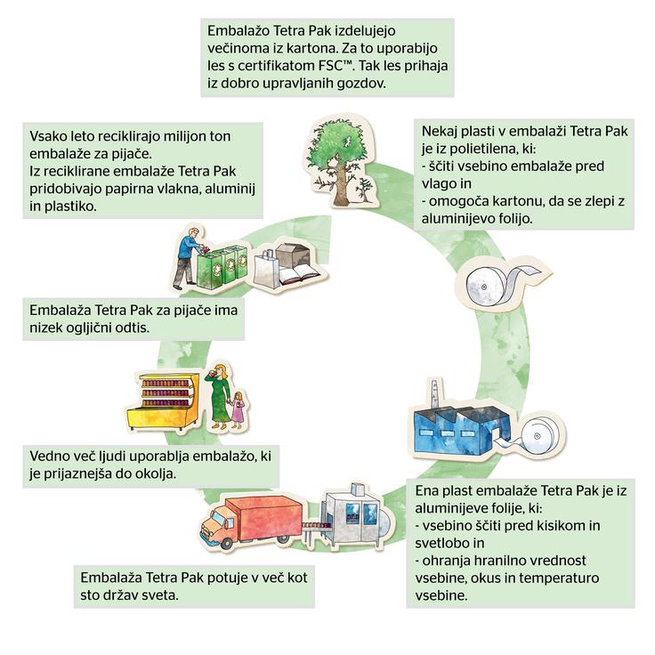 voda Dana Tetra Pak voda Dana Tetra Pak | Foto: