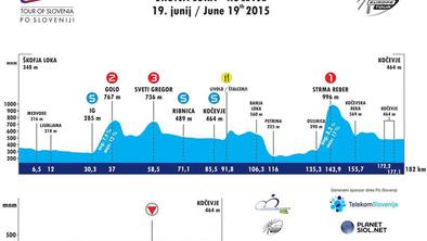 2. etapa: Škofja Loka - Kočevje