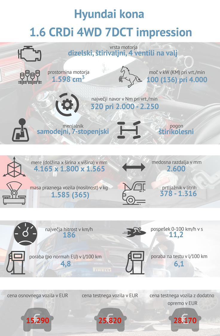 Tehnični podatki hyundai kona | Foto: Gašper Pirman