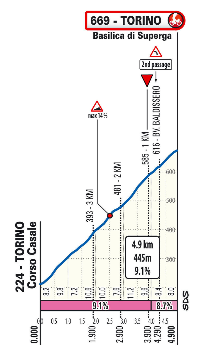 superga vzpon | Foto: 