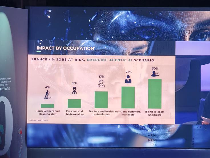 Tako v drugih državah Evrope kot v Franciji (prikazano na fotografiji) bodo, kar zadeva poklice, najbolj prizadeti informacijski tehnologi (IT) in telekomunikacijski inženirji. | Foto: K. M.