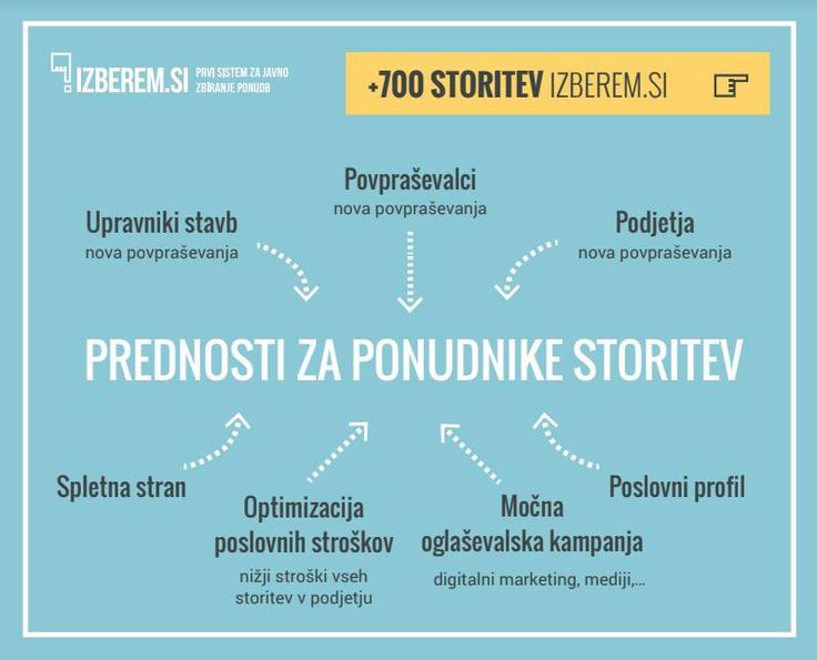izberem.si | Foto: 