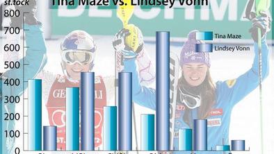 Tina Maze: Spori so vedno negativni
