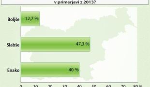 Kdaj bomo Slovenci živeli bolje?