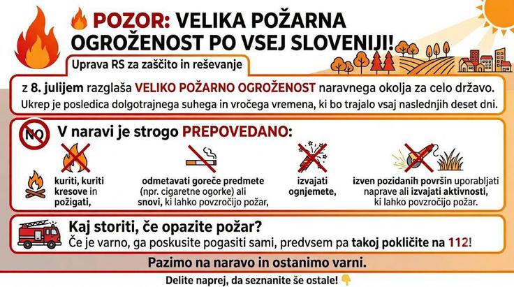 Požarna ogroženost | Foto: Civilna zaščita