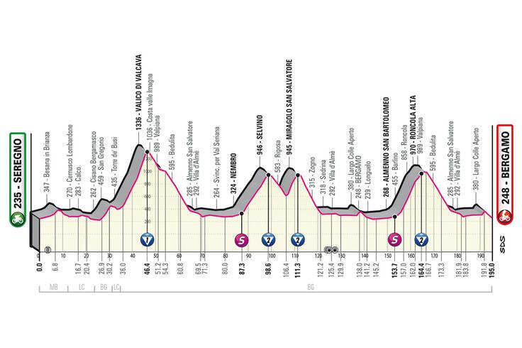 15. etapa Giro 2023 | Foto: RCS Sport