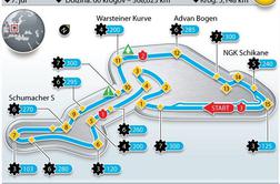 Predstavitev dirkališča Nürburgring
