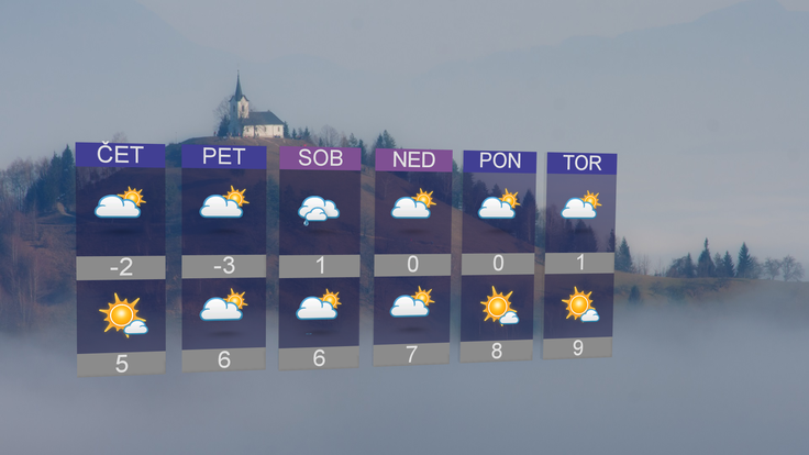 vreme | Foto: 