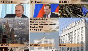 Putin sam sebi ukazal najvišjo plačo v državi 